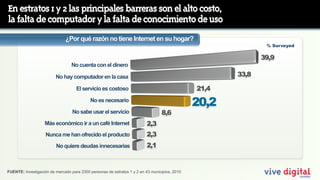 En estratos 1 y 2 las principales barreras son el alto costo,
la falta de computador y la falta de conocimiento de uso
                              ¿Por qué razón no tiene Internet en su hogar?
                                                                                                              % Surveyed

                                                                                                             39,9
                                 No cuenta con el dinero

                         No hay computador en la casa                                                 33,8

                                    El servicio es costoso                                     21,4
                                           No es necesario
                                                                                               20,2
                                  No sabe usar el servicio                       8,6
                   Más económico ir a un café Internet                   2,3
                    Nunca me han ofrecido el producto                    2,3
                         No quiere deudas innecesarias                   2,1


FUENTE: Investigación de mercado para 2300 personas de estratos 1 y 2 en 43 municipios, 2010
 