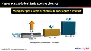 Vamos avanzando bien hacia nuestros objetivos

                     Multiplicar por 4 veces el número de conexiones a Internet

                                                                                        8,8

                                                                        4,1
                                                    2,2
                    Móvil 3G/4G                      0,8
                     Fijo >1MB                       1,4                               Meta 2014
                                                                         2011 2T
                                                   2010 1T

                                                   Millones de conexiones a Internet


FUENTE: MinTIC. Cifras segundo trimestre de 2011
                                                                                                   Educación de calidad en un mundo digital
 