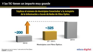 Y las TIC tienen un impacto muy grande

                           Triplicar el número de Municipios Conectados1 a la Autopista

                                   de la Información a través de Redes de Fibra Óptica




                                                                     ~325
                       ~200
                                                                                           2014
                                                                       2T - 2011
                                       2010
                                                            Municipios con Fibra Óptica1

1
Municipios con por lo menos 1 nodo activo de Fibra Óptica
FUENTE: Compartel                                                                                 Educación de calidad en un mundo digital
 