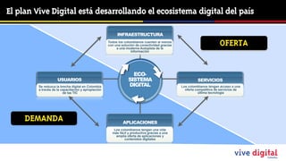 El plan Vive Digital está desarrollando el ecosistema digital del país

                                                          INFRAESTRUCTURA
                                                     Todos los colombianos cuenten al menos
                                                     con una solución de conectividad gracias
                                                          a una moderna Autopista de la
                                                                                                                       OFERTA
                                                                   Información




                                                                   ECO-
                     USUARIOS                                    SISTEMA                                  SERVICIOS
         Se reduzca la brecha digital en Colombia                DIGITAL                        Los colombianos tengan acceso a una
         a través de la capacitación y apropiación                                                oferta competitiva de servicios de
                         de las TIC                                                                        última tecnología




     DEMANDA                                                  APLICACIONES
                                                        Los colombianos tengan una vida
                                                       más fácil y productiva gracias a una
                                                         amplia oferta de aplicaciones y
                                                              contenidos digitales
 