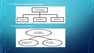 • 2. Divide a whole into its parts :

• 3. Classify like things :

 
