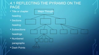 4.1 REFLECTING THE PYRAMID ON THE
PAGE
• Title or chapter
heading

• Sections
heading

• Subsections
headings

• Numbered
paragraphs

• Dash Points

Major Thought

 