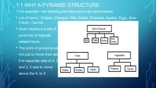 1.1 WHY A PYRAMID STRUCTURE
•
•

For example : the following list items are to be remembered.

•

Given beside is a set of

List of items : Grapes, Oranges, Milk, Butter, Potatoes, Apples, Eggs, Sour
Cream, Carrots.

pyramids of logically
related items.

•

The point of grouping was
not just to move from set of
9 to separate sets of 4, 3

and 2, it was to move
above the 9, to 3.

 