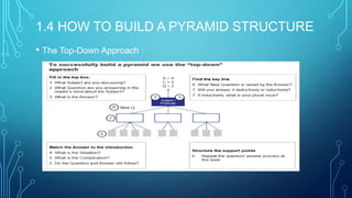 1.4 HOW TO BUILD A PYRAMID STRUCTURE
• The Top-Down Approach :

 