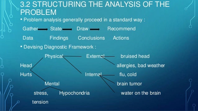 Pyramid Principle Minto Pdf Editor
