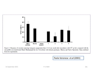 Paola Veronese et.al (2001)
22 September 2015 101P. V. NAIK
 