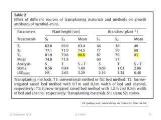 22 September 2015 P. V. NAIK 75
 