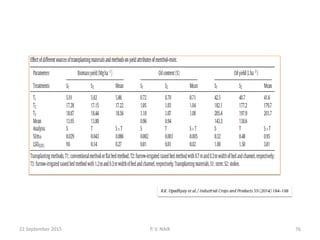 22 September 2015 76P. V. NAIK
 