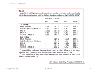 22 September 2015 78P. V. NAIK
 