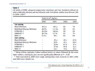 22 September 2015 79P. V. NAIK
 