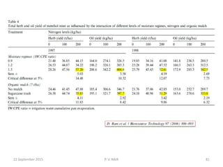 22 September 2015 81P. V. NAIK
 