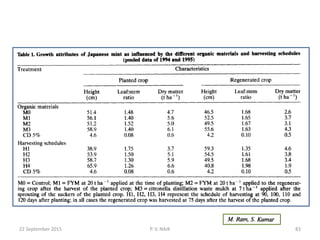 22 September 2015 83P. V. NAIK
 