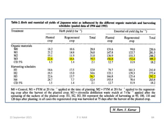 22 September 2015 84P. V. NAIK
 