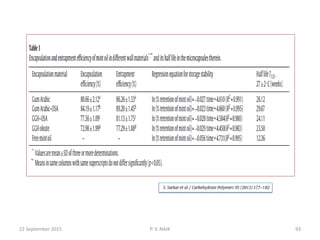 22 September 2015 93P. V. NAIK
 