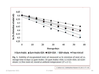 22 September 2015 94P. V. NAIK
 