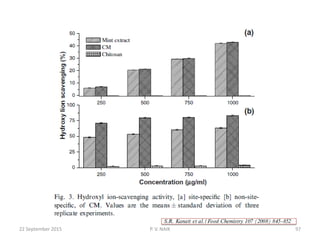 22 September 2015 97P. V. NAIK
 