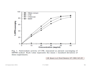 22 September 2015 98P. V. NAIK
 