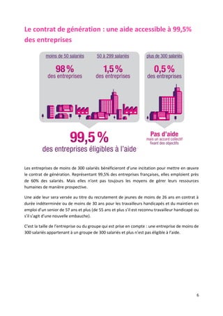 6
Le contrat de génération : une aide accessible à 99,5%
des entreprises
Les entreprises de moins de 300 salariés bénéficieront d’une incitation pour mettre en œuvre
le contrat de génération. Représentant 99,5% des entreprises françaises, elles emploient près
de 60% des salariés. Mais elles n’ont pas toujours les moyens de gérer leurs ressources
humaines de manière prospective.
Une aide leur sera versée au titre du recrutement de jeunes de moins de 26 ans en contrat à
durée indéterminée ou de moins de 30 ans pour les travailleurs handicapés et du maintien en
emploi d’un senior de 57 ans et plus (de 55 ans et plus s’il est reconnu travailleur handicapé ou
s’il s’agit d’une nouvelle embauche).
C’est la taille de l’entreprise ou du groupe qui est prise en compte : une entreprise de moins de
300 salariés appartenant à un groupe de 300 salariés et plus n’est pas éligible à l’aide.
 