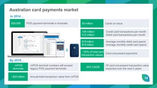 14
50 million Cards on issue
156 million
312 million
Credit card transactions per month
Debit card transactions per month
mPOS
terminals
mPOS terminal numbers will exceed
legacy POS payment terminals
$18 billion
$19 billion
Average monthly debit card spend
Average monthly credit card spend
~20% of total card
transaction values
Card-not-present payments
26% CAGR
Of card-not-present transaction value
expected over the next 5 years
826,000 POS payment terminals in Australia
Australian card payments market
In 2014…
By 2018…
~$20 billion Annual total transaction value from mPOS
 