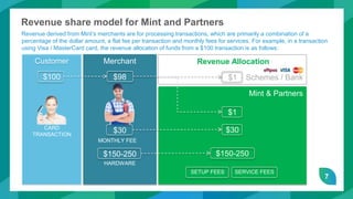 7
Revenue Allocation
$1 Schemes / Bank
Revenue share model for Mint and Partners
Merchant
$98
$30
$150-250
Mint & Partners
$1
$30
$150-250
SETUP FEES SERVICE FEES
Customer
$100
CARD
TRANSACTION
MONTHLY FEE
HARDWARE
Revenue derived from Mint’s merchants are for processing transactions, which are primarily a combination of a
percentage of the dollar amount, a flat fee per transaction and monthly fees for services. For example, in a transaction
using Visa / MasterCard card, the revenue allocation of funds from a $100 transaction is as follows:
 