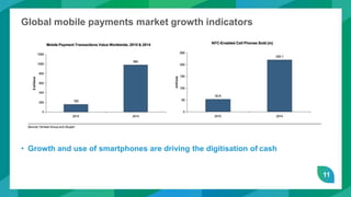 11
Global mobile payments market growth indicators
• Growth and use of smartphones are driving the digitisation of cash
 