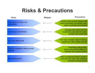 13
Risks & Precautions
Low barriers to entry; new
competitors
Risks Mitigate Precautions
Lack of user commitment
Low user referral rate
Existing competitors adding similar
features
Technology patents filed;
feature set would be difficult to
integrate with a boxed product
Leverage high value, low time
investment proposition for users;
develop user community
Push high monetary value of utilizing
suggestions; offer multiple choices
Develop name brand to assure high
market penetration and growth rates;
patent proprietary technologies
Slow initial growth
Utilize management team’s superior
know-how and clear viral marketing
potential to ensure growth
 