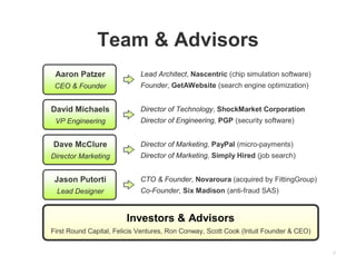 3
Director of Technology, ShockMarket Corporation
Director of Engineering, PGP (security software)
Director of Marketing, PayPal (micro-payments)
Director of Marketing, Simply Hired (job search)
CTO & Founder, Novaroura (acquired by FittingGroup)
Co-Founder, Six Madison (anti-fraud SAS)
Lead Architect, Nascentric (chip simulation software)
Founder, GetAWebsite (search engine optimization)
Team & Advisors
Aaron Patzer
CEO & Founder
David Michaels
VP Engineering
Dave McClure
Director Marketing
Jason Putorti
Lead Designer
Investors & Advisors
First Round Capital, Felicis Ventures, Ron Conway, Scott Cook (Intuit Founder & CEO)
 