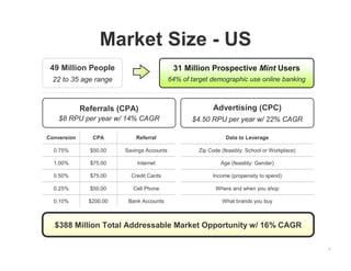 4
Market Size - US
49 Million People
22 to 35 age range
31 Million Prospective Mint Users
64% of target demographic use online banking
$388 Million Total Addressable Market Opportunity w/ 16% CAGR
Referrals (CPA)
$8 RPU per year w/ 14% CAGR
Advertising (CPC)
$4.50 RPU per year w/ 22% CAGR
Bank Accounts$200.000.10%
Cell Phone$50.000.25%
Credit Cards$75.000.50%
Internet$75.001.00%
Savings Accounts$50.000.75%
ReferralCPAConversion
What brands you buy
Where and when you shop
Income (propensity to spend)
Age (feasibly: Gender)
Zip Code (feasibly: School or Workplace)
Data to Leverage
 