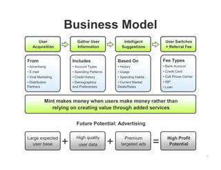 9
Business Model
User
Acquisition
Gather User
Information
User Switches
= Referral Fee
Fee Types
• Bank Account
• Credit Card
• Cell Phone Carrier
• ISP
• Loan
Intelligent
Suggestions
Mint makes money when users make money rather than
relying on creating value through added services
Future Potential: Advertising
Large expected
user base
High quality
user data
Premium
targeted ads+ +
Based On
• History
• Usage
• Spending Habits
• Current Market
Deals/Rates
Includes
• Account Types
• Spending Patterns
• Credit History
• Demographics
and Preferences
From
• Advertising
• E-mail
• Viral Marketing
• Distribution
Partners
=
High Profit
Potential
 