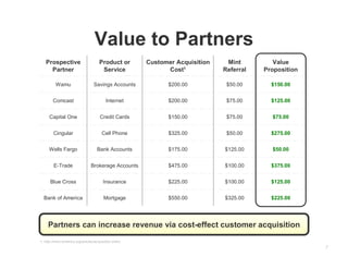 7
Value to Partners
Partners can increase revenue via cost-effect customer acquisition
1. http://www.emetrics.org/articles...