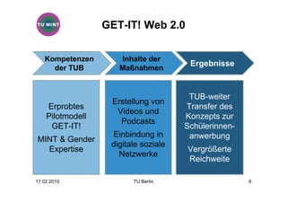 GET-IT! Web 2.0


   Kompetenzen       Inhalte der
                                       Ergebnisse
     der TUB         Maßnahmen


                                       TUB-weiter
                   Erstellung von
    Erprobtes                         Transfer des
                    Videos und
    Pilotmodell                       Konzepts zur
                     Podcasts
     GET-IT!                          Schülerinnen-
                   Einbindung in       anwerbung
MINT & Gender
                   digitale soziale
  Expertise                           Vergrößerte
                     Netzwerke
                                      Reichweite

17.02.2010               TU Berlin                    6
 