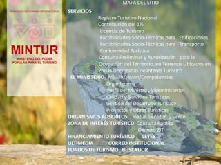 REPÚBLICA BOLIVARINA DE VENEZUELA
MINTURMINISTERIO DEL PODER
POPULAR PARA EL TURISMO
MAPA DEL SITIO
SERVICIOS
Registro Turístico Nacional
Contribución del 1%
Licencia de Turismo
Factibilidades Socio-Técnicas para Edificaciones
Factibilidades Socio-Técnicas para Transporte
Conformidad Turística
Consulta Preliminar y Autorización para la
Ocupación del Territorio, en Terrenos Ubicados en
Zonas Decretadas de Interés Turístico
EL MINISTERIO Misión/Visión/Competencias
Organigrama
Perfil del Ministro , Viceministerios
Calidad y Servicios Turísticos
Gestión del Desarrollo Turístico
Proyectos y Obras Turísticas
ORGANISMOS ADSCRITOS Inatur, Venetur y Ventel
ZONA DE INTERÉS TURÍSTICO Consulta Pública
Decreto ZIT
FINANCIAMIENTO TURÍSTICO LEYES
ULTIMEDIA CORREO INSTITUCIONAL
FONDOS DE TURISMO BUSCADOR
 