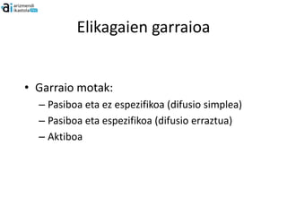 Elikagaien garraioa


• Garraio motak:
  – Pasiboa eta ez espezifikoa (difusio simplea)
  – Pasiboa eta espezifikoa (difusio erraztua)
  – Aktiboa
 