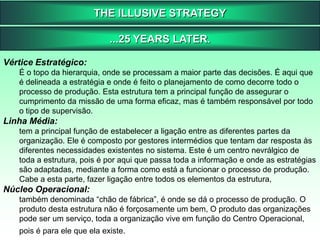 Atividades ligadas a cursos de MBA;