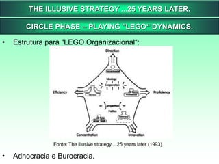 O curso deve Englobar as lições de ciência de Gerenciamento