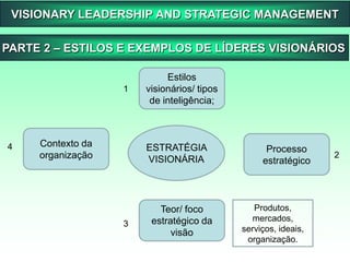Critica de Hebert Simon (modismo).THE ILLUSIVE STRATEGY...25 YEARS LATER.Hebert SimonFoi um economista estadunidense;