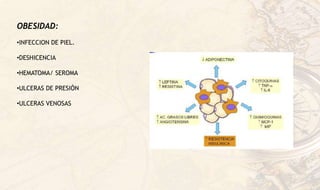 OBESIDAD:
•INFECCION DE PIEL.
•DESHICENCIA
•HEMATOMA/ SEROMA
•ULCERAS DE PRESIÓN
•ULCERAS VENOSAS
 
