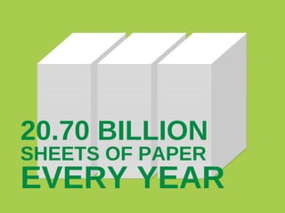 20.70 BILLION SHEETS OF PAPER EVERY YEAR 