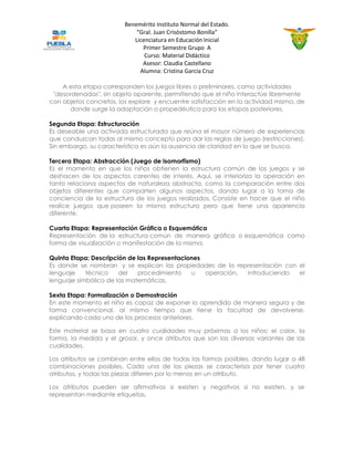 Benemérito Instituto Normal del Estado. 
“Gral. Juan Crisóstomo Bonilla” 
Licenciatura en Educación Inicial 
Primer Semestre Grupo A 
Curso: Material Didáctico 
Asesor: Claudia Castellano 
Alumna: Cristina García Cruz 
A esta etapa corresponden los juegos libres o preliminares, como actividades "desordenadas", sin objeto aparente, permitiendo que el niño interactúe libremente con objetos concretos, los explore y encuentre satisfacción en la actividad misma, de donde surge la adaptación o propedéutica para las etapas posteriores. 
Segunda Etapa: Estructuración 
Es deseable una activada estructurada que reúna el mayor número de experiencias que conduzcan todas al mismo concepto para dar las reglas de juego (restricciones). Sin embargo, su característica es aún la ausencia de claridad en lo que se busca. 
Tercera Etapa: Abstracción (Juego de Isomorfismo) 
Es el momento en que los niños obtienen la estructura común de los juegos y se deshacen de los aspectos carentes de interés. Aquí, se interioriza la operación en tanto relaciona aspectos de naturaleza abstracta, como la comparación entre dos objetos diferentes que comparten algunos aspectos, dando lugar a la toma de conciencia de la estructura de los juegos realizados. Consiste en hacer que el niño realice juegos que poseen la misma estructura pero que tiene una apariencia diferente. 
Cuarta Etapa: Representación Gráfica o Esquemática Representación de la estructura común de manera gráfica o esquemática como forma de visualización o manifestación de la misma. 
Quinta Etapa: Descripción de las Representaciones 
Es donde se nombran y se explican las propiedades de la representación con el lenguaje técnico del procedimiento u operación, introduciendo el lenguaje simbólico de las matemáticas. 
Sexta Etapa: Formalización o Demostración En este momento el niño es capaz de exponer lo aprendido de manera segura y de forma convencional, al mismo tiempo que tiene la facultad de devolverse, explicando cada uno de los procesos anteriores. Este material se basa en cuatro cualidades muy próximas a los niños: el color, la forma, la medida y el grosor, y once atributos que son las diversas variantes de las cualidades. Los atributos se combinan entre ellos de todas las formas posibles, dando lugar a 48 combinaciones posibles. Cada una de las piezas se caracteriza por tener cuatro atributos, y todas las piezas difieren por lo menos en un atributo. Los atributos pueden ser afirmativos si existen y negativos si no existen, y se representan mediante etiquetas. 

