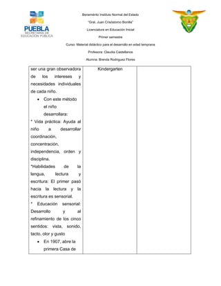 Benemérito Instituto Normal del Estado 
“Gral. Juan Crisóstomo Bonilla” 
Licenciatura en Educación Inicial 
Primer semestre 
Curso: Material didáctico para el desarrollo en edad temprana 
Profesora: Claudia Castellanos 
Alumna: Brenda Rodriguez Flores 
ser una gran observadora de los intereses y necesidades individuales de cada niño. 
 Con este método el niño desarrollara: 
* Vida práctica: Ayuda al niño a desarrollar coordinación, concentración, independencia, orden y disciplina. 
*Habilidades de la lengua, lectura y escritura: El primer pasó hacia la lectura y la escritura es sensorial. 
* Educación sensorial: Desarrollo y al refinamiento de los cinco sentidos: vista, sonido, tacto, olor y gusto 
 En 1907, abre la primera Casa de 
Kindergarten  