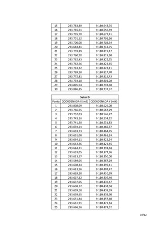 10/12 
15 293.783,89 9.110.643,75 
16 293.765,51 9.110.656,59 
17 293.735,70 9.110.677,41 
18 293.701,12 9.110.701,56 
19 293.700,00 9.110.702,34 
20 293.684,81 9.110.712,95 
21 293.759,89 9.110.819,17 
22 293.760,20 9.110.819,60 
23 293.762,43 9.110.822,75 
24 293.762,56 9.110.822,65 
25 293.763,32 9.110.822,11 
26 293.769,58 9.110.817,70 
27 293.772,81 9.110.815,43 
28 293.793,18 9.110.801,08 
29 293.805,54 9.110.792,38 
30 293.886,85 9.110.737,67 
Setor D 
Ponto COORDENADA X (mE) COORDENADA Y (mN) 
1 293.808,09 9.110.626,00 
2 293.766,65 9.110.567,29 
3 293.752,03 9.110.546,77 
4 293.743,16 9.110.534,32 
5 293.741,38 9.110.531,83 
6 293.694,24 9.110.465,67 
7 293.693,73 9.110.464,95 
8 293.691,08 9.110.461,24 
9 293.664,11 9.110.422,54 
10 293.663,36 9.110.421,45 
11 293.644,11 9.110.393,84 
12 293.633,05 9.110.377,96 
13 293.613,57 9.110.350,00 
14 293.589,05 9.110.367,29 
15 293.608,44 9.110.395,11 
16 293.613,56 9.110.402,47 
17 293.619,50 9.110.410,99 
18 293.637,32 9.110.436,40 
19 293.637,65 9.110.436,87 
20 293.638,77 9.110.438,58 
21 293.639,50 9.110.439,69 
22 293.639,65 9.110.439,90 
23 293.651,84 9.110.457,40 
24 293.661,91 9.110.471,84 
25 293.666,56 9.110.478,52 
 