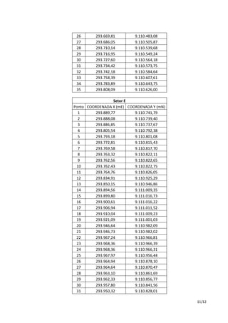 11/12 
26 293.669,81 9.110.483,08 
27 293.686,05 9.110.505,87 
28 293.710,14 9.110.539,68 
29 293.716,95 9.110.549,24 
30 293.727,60 9.110.564,18 
31 293.734,42 9.110.573,75 
32 293.742,18 9.110.584,64 
33 293.758,39 9.110.607,61 
34 293.783,89 9.110.643,75 
35 293.808,09 9.110.626,00 
Setor E 
Ponto COORDENADA X (mE) COORDENADA Y (mN) 
1 293.889,77 9.110.741,79 
2 293.888,08 9.110.739,40 
3 293.886,85 9.110.737,67 
4 293.805,54 9.110.792,38 
5 293.793,18 9.110.801,08 
6 293.772,81 9.110.815,43 
7 293.769,58 9.110.817,70 
8 293.763,32 9.110.822,11 
9 293.762,56 9.110.822,65 
10 293.762,43 9.110.822,75 
11 293.764,76 9.110.826,05 
12 293.834,91 9.110.925,29 
13 293.850,15 9.110.946,86 
14 293.894,56 9.111.009,35 
15 293.899,80 9.111.016,73 
16 293.900,61 9.111.016,22 
17 293.906,94 9.111.011,52 
18 293.910,04 9.111.009,23 
19 293.921,09 9.111.001,03 
20 293.946,64 9.110.982,09 
21 293.946,73 9.110.982,02 
22 293.967,24 9.110.966,81 
23 293.968,36 9.110.966,39 
24 293.968,36 9.110.966,31 
25 293.967,97 9.110.956,44 
26 293.964,94 9.110.878,10 
27 293.964,64 9.110.870,47 
28 293.963,10 9.110.861,69 
29 293.962,33 9.110.856,77 
30 293.957,80 9.110.841,56 
31 293.950,32 9.110.828,01 
 