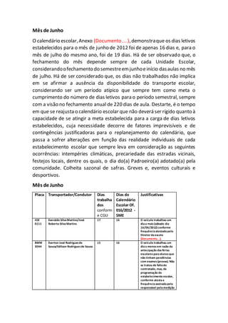 Mês de Junho
O calendário escolar,Anexo (Documento....),demonstraque os dias letivos
estabelecidos para o mês de junho de 2012 foi de apenas 16 dias e, para o
mês de julho do mesmo ano, foi de 19 dias. Há de ser observado que, o
fechamento do mês depende sempre de cada Unidade Escolar,
considerandoofechamento do semestreem junhoeinício dasaulas no mês
de julho. Há de ser considerado que, os dias não trabalhados não implica
em se afirmar a ausência da disponibilidade do transporte escolar,
considerando ser um período atípico que sempre tem como meta o
cumprimento do número de dias letivos para o período semestral, sempre
com a visão no fechamento anual de 220 dias de aula. Destarte, é o tempo
em que se reajusta o calendário escolar que não deverá ser rígido quanto à
capacidade de se atingir a meta estabelecida para a carga de dias letivos
estabelecidos, cuja necessidade decorre de fatores imprevisíveis e de
contingências justificadoras para o replanejamento do calendário, que
passa a sofrer alterações em função das realidade individuais de cada
estabelecimento escolar que sempre leva em consideração as seguintes
ocorrências: intempéries climáticas, precariedade das estradas vicinais,
festejos locais, dentre os quais, o dia do(a) Padroeiro(a) adotado(a) pela
comunidade. Colheita sazonal de safras. Greves e, eventos culturais e
desportivos.
Mês de Junho
Placa Transportador/Condutor Dias
trabalha
dos
conform
e CGU
Dias do
Calendário
Escolar Of.
016/2012 -
SME
Justificativas
JOZ
0111
Everaldo SilvaMartins/José
Roberto SilvaMartins
17 16 O veículo trabalhou um
diaa mais(sábado dia
16/06/2012)conforme
frequênciaatestadapelo
Diretor daescola
(Documento...).
BWM
3044
Everton José Rodriguesde
Souza/Edilson Rodriguesde Souza
15 16 O veículo trabalhou um
diaa menosem razão da
antecipação dasférias
escolaresparaalunosque
não tinham pendências
com exames(provas). Não
se tratou de faltado
contratado, mas, de
programação do
estabelecimento escolar,
conforme atestaa
frequênciaassinadapela
responsável pelamedição
 