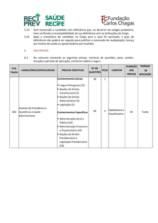 5.15 Será exonerado o candidato com deficiência que, no decorrer do estágio probatório,
tiver verificada a incompatibilidade de sua deficiência com as atribuições do Cargo.
5.16 Após a investidura do candidato no Cargo para o qual foi aprovado, o grau de
deficiência não poderá ser arguido para justificar a concessão de readaptação, licença
por motivo de saúde ou aposentadoria por invalidez.
6. DAS PROVAS
6.1 Do concurso constarão as seguintes provas, números de questões, peso, caráter,
duração e período de aplicação, conforme tabela a seguir:
Cód.
Opção
CARGO/ÁREA/ESPECIALIDADE PROVAS OBJETIVAS
Nº DE
QUESTÕES
PESO CARÁTER
DURAÇÃO
DAS
PROVAS
PERÍODO
DE
APLICAÇÃO
A01
Analista de Previdência e
Assistência à Saúde -
Administrativa
Conhecimentos Gerais
• Língua Portuguesa (15)
• Noções de Direito
Constitucional (5)
• Noções de Direito
Administrativo (5)
• Legislação (5)
Conhecimentos Específicos
• Administração Geral e
Pública (10)
• Administração Financeira
e Orçamentária (10)
• Noções de Direito
Previdenciário e
Legislação Previdenciária
(20)
30
40
1
3 Habilitatório e
Classificatório
4h Tarde
 