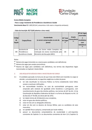 Ensino Médio Completo
- Para o cargo: Assistente de Previdência e Assistência à Saúde
Vencimento Base R$ 1.603,50 (mil, seiscentos e três reais e cinquenta centavos).
- Valor da Inscrição: R$ 75,00 (setenta e cinco reais)
Código
de
Opção
Cargos/Áreas
Escolaridade
(a serem comprovados no ato da
posse)
Nº Total
de Vagas
(1)
Ampla
Concorrência
(2)
Nº de Vagas
reservadas
a
Candidatos
com
Deficiência
(3)
I09
Assistente de
Previdência e
Assistência à Saúde
Curso de Ensino médio Completo em
instituição de ensino reconhecida pelo
Ministério da Educação (MEC).
04 04 -
Notas:
(1)
Número de vagas (incluindo-se a reserva para candidatos com deficiência).
(2)
Número de vagas para ampla concorrência.
(3)
Reserva de vagas para candidatos com deficiência, nos termos dos dispositivos legais
mencionados no Capítulo 5 deste Edital.
3. DOS REQUISITOS BÁSICOS PARA A INVESTIDURA NO CARGO
3.1 O candidato aprovado no Concurso de que trata este Edital será investido no cargo se
atender, cumulativamente, às seguintes exigências na data da posse:
a) ter sido classificado no Concurso Público na forma estabelecida neste Edital,
anexos e eventuais retificações;
b) ter nacionalidade brasileira; no caso de nacionalidade portuguesa, estar
amparado pelo estatuto de igualdade entre brasileiros e portugueses, com
reconhecimento do gozo dos direitos políticos, nos termos do §1º do Art. 12 da
Constituição da República Federativa do Brasil e na forma do disposto no Art. 13
do Decreto nº 70.436, de 18 de abril de 1972;
c) ter idade mínima de 18 (dezoito) anos completos;
d) estar em gozo dos direitos políticos;
e) estar em dia com as obrigações eleitorais;
f) estar em dia com os deveres do Serviço Militar, para os candidatos do sexo
masculino;
g) ter aptidão física e psíquica, comprovada por laudo médico;
h) possuir os documentos comprobatórios da escolaridade e pré-requisitos
constantes do Capítulo 2 e os documentos constantes do item 11.4, Capítulo 11
 