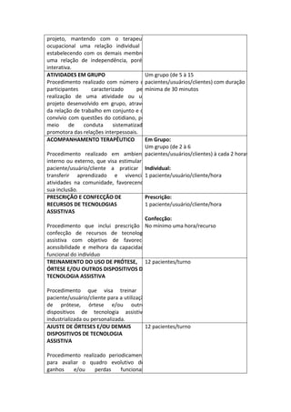 projeto, mantendo com o terapeuta
ocupacional uma relação individual e
estabelecendo com os demais membros
uma relação de independência, porém
interativa.
ATIVIDADES EM GRUPO                      Um grupo (de 5 à 15
Procedimento realizado com número de     pacientes/usuários/clientes) com duração
participantes      caracterizado      pela
                                         mínima de 30 minutos
realização de uma atividade ou um
projeto desenvolvido em grupo, através
da relação de trabalho em conjunto e do
convívio com questões do cotidiano, por
meio      de   conduta      sistematizada,
promotora das relações interpessoais.
ACOMPANHAMENTO TERAPÊUTICO               Em Grupo:
                                         Um grupo (de 2 à 6
Procedimento realizado em ambiente       pacientes/usuários/clientes) à cada 2 horas
interno ou externo, que visa estimular o
paciente/usuário/cliente a praticar e    Individual:
transferir aprendizado e vivenciar paciente/usuário/cliente/hora
                                         1
atividades na comunidade, favorecendo
sua inclusão.
PRESCRIÇÃO E CONFECÇÃO DE                Prescrição:
RECURSOS DE TECNOLOGIAS                  1 paciente/usuário/cliente/hora
ASSISTIVAS
                                         Confecção:
Procedimento que inclui prescrição e mínimo uma hora/recurso
                                         No
confecção de recursos de tecnologia
assistiva com objetivo de favorecer
acessibilidade e melhora da capacidade
funcional do indivíduo
TREINAMENTO DO USO DE PRÓTESE, 12 pacientes/turno
ÓRTESE E/OU OUTROS DISPOSITIVOS DE
TECNOLOGIA ASSISTIVA

Procedimento que visa treinar o
paciente/usuário/cliente para a utilização
de prótese, órtese e/ou outros
dispositivos de tecnologia assistiva,
industrializada ou personalizada.
AJUSTE DE ÓRTESES E/OU DEMAIS            12 pacientes/turno
DISPOSITIVOS DE TECNOLOGIA
ASSISTIVA

Procedimento realizado periodicamente
para avaliar o quadro evolutivo dos
ganhos    e/ou    perdas    funcionais,
 