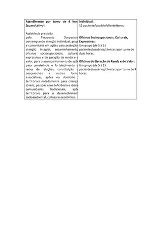 Atendimento por turno de 6 horas
                               Individual:
(quantitativo)                 12 paciente/usuário/cliente/turno

Assistência prestada
pelo         Terapeuta                  Oficinas Sociocupacionais, Culturais,
                              Ocupacional
contemplando atenção individual, grupal Expressivas:
e comunitária em ações para proteção e grupo (de 5 à 15
                                        Um
atenção integral, encaminhamentos,      pacientes/usuários/clientes) por turno de
oficinas sociocupacionais, culturais,   duas horas.
expressivas e de geração de renda e de
valor, para o acompanhamento de ações   Oficinas de Geração de Renda e de Valor:
para convivência e fortalecimento de grupo (de 5 à 15
                                        Um
redes de relações, constituição de      pacientes/usuários/clientes) por turno de 4
cooperativas      e     outras    formashoras.
associativas, ações no domicilio e
territoriais notadamente para crianças,
jovens, pessoas com deficiência e idosas,
comunidades        tradicionais,   ações
territoriais para o desenvolvimento
socioambiental, cultural e econômico.
 