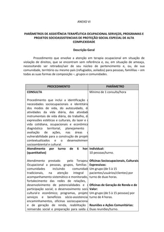 ANEXO VI


PARÂMETROS DE ASSISTÊNCIA TERAPÊUTICA OCUPACIONAL SERVIÇOS, PROGRAMAS E
     PROJETOS SOCIOASSISTENCIAIS DE PROTEÇÃO SOCIAL ESPECIAL DE ALTA
                             COMPLEXIDADE

                                    Descrição Geral

       Procedimento que envolve a atenção em terapia ocupacional em situação de
violação de direitos, que se encontram sem referência e, ou, em situação de ameaça,
necessitando ser retirados/sair de seu núcleo de pertencimento e, ou, de sua
comunidade, território ou mesmo país (refugiados, asilados) para pessoas, familílias – em
todas as suas formas de composição –, grupos e comunidades.


                 PROCEDIMENTO                               PARÂMETRO
  CONSULTA                                      Mínimo de 1 consulta/hora

  Procedimento que inclui a identificação de
  necesidades sociocupacionais e identitárias,
  dos modos de vida, do autocuidado, das
  atividades da vida diária, das atividades
  instrumentais de vida diária, do trabalho, das
  expressões estéticas e culturais, do lazer e da
  vida cotidiana, ocupacionais e econômicas,
  diagnóstico territorial, planejamento e
  avaliação de ações, nas áreas de
  vulnerabilidade para a construção de projetos
  contextualizados e o desenvolvimento
  socioambiental e cultural.
  Atendimento por turno de 6 horas              Individual:
  (quantitativo)                                10 pessoas/turno.

  Atendimento prestado          pelo TerapeutaOficinas Sociocupacionais, Culturais,
  Ocupacional a pessoas, grupos, famílias e   Expressivas:
  comunidades        incluindo      comunidades grupo (de 5 à 15
                                              Um
  tradicionais,   na     atenção     integral e
                                              pacientes/usuários/clientes) por
  acompanhamento sistemático e monitorado, o  turno de duas horas.
  fortalecimento das redes de relações, o
  desenvolvimento de potencialidades e da     Oficinas de Geração de Renda e de
                                              Valor:
  participação social; o desenvovimento social,
  cultural e econômico; programas, projetos, grupo (de 5 à 15 pessoas) por
                                              Um
  serviços e benefícios sócio-assistenciaisturno de 4 horas.
  encaminhamentos, oficinas sociocupacionais,
  e de geração de renda, reabilitação e       Reuniões e Ações Comunitárias:
  reinsersão social e preparação para saída doDuas reuniões/turno.
 