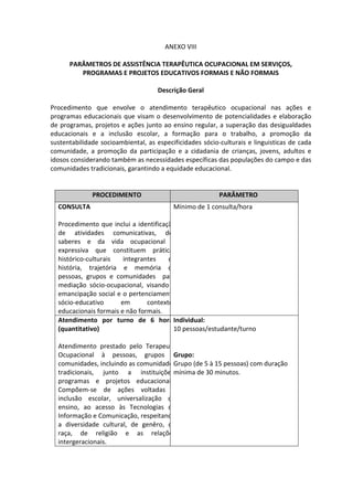 ANEXO VIII

      PARÂMETROS DE ASSISTÊNCIA TERAPÊUTICA OCUPACIONAL EM SERVIÇOS,
         PROGRAMAS E PROJETOS EDUCATIVOS FORMAIS E NÃO FORMAIS

                                     Descrição Geral

Procedimento que envolve o atendimento terapêutico ocupacional nas ações e
programas educacionais que visam o desenvolvimento de potencialidades e elaboração
de programas, projetos e ações junto ao ensino regular, a superação das desigualdades
educacionais e a inclusão escolar, a formação para o trabalho, a promoção da
sustentabilidade socioambiental, as especificidades sócio-culturais e linguisticas de cada
comunidade, a promoção da participação e a cidadania de crianças, jovens, adultos e
idosos considerando também as necessidades específicas das populações do campo e das
comunidades tradicionais, garantindo a equidade educacional.


              PROCEDIMENTO                                PARÂMETRO
  CONSULTA                                Mínimo de 1 consulta/hora

  Procedimento que inclui a identificação
  de atividades comunicativas, dos
  saberes e da vida ocupacional e
  expressiva que constituem práticas
  histórico-culturais   integrantes    da
  história, trajetória e memória de
  pessoas, grupos e comunidades para
  mediação sócio-ocupacional, visando a
  emancipação social e o pertenciamento
  sócio-educativo      em       contextos
  educacionais formais e não formais.
  Atendimento por turno de 6 horas      Individual:
  (quantitativo)                        10 pessoas/estudante/turno

  Atendimento prestado pelo Terapeuta
  Ocupacional à pessoas, grupos e     Grupo:
                                      Grupo (de 5 à 15 pessoas) com duração
  comunidades, incluindo as comunidades
  tradicionais, junto a instituições, mínima de 30 minutos.
  programas e projetos educacionais.
  Compõem-se de ações voltadas à
  inclusão escolar, universalização do
  ensino, ao acesso às Tecnologias de
  Informação e Comunicação, respeitando
  a diversidade cultural, de genêro, de
  raça, de religião e as relações
  intergeracionais.
 