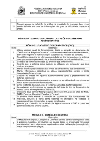 63
                        PREFEITURA MUNICIPAL DE ITABUNA
                             CNPJ Nº 14.147.490/0001-68
                     DEPARTAMENTO DE LICITAÇÕES E COMPRAS




      Possuir recurso de definição de análise de prioridade do processo, bem como
 21   sendo definido em cima de informações de grau de dificuldade, impacto e
      prazo;



       SISTEMA INTEGRADO DE COMPRAS, LICITAÇÕES E CONTRATOS
                         ADMINISTRATIVOS

                 MÓDULO I - CADASTRO DE FORNECEDOR (CRC)
Itens                                      Descrição
      Utilizar registro geral de fornecedores, desde a geração do documento de
   1 “Certificado de Registro Cadastral”, controlando o vencimento de documentos,
      bem como registrar a inabilitação por suspensão ou rescisão do contrato;
      Possibilitar a cadastrar as informações do balanço dos fornecedores no sistema
   2
      para que o mesmo possa calcular automaticamente os índices de liquidez;
   3 Controlar as certidões vencidas ou à vencer dos fornecedores;
      Permitir que o sistema avise quando for utilizado um fornecedor que teve
   4
      contrato suspenso;
   5 Manter informações cadastrais das linhas de fornecimento dos fornecedores.
      Manter informações cadastrais de sócios, representantes, contato e conta
   6
      bancaria dos fornecedores;
      Calcular os índices de liquidez automaticamente após o preenchimento do
   7
      balanço patrimonial;
      Mostrar tela de aviso de documentos a vencer ou vencidos dos fornecedores ao
   8
      tentar abrir o cadastro de fornecedores;
  19 Emitir relatórios de documentos a vencer ou vencidos dos fornecedores;
      Ao cadastrar um fornecedor ter opção de definição do tipo de fornecedor de
  10
      acordo com a lei complementar 123/2009;
      O sistema deve permitir fazer pesquisas através de link, para os sites do INSS,
  11
      FGTS, Fazenda Municipal, Estadual e Federal;
      O sistema deve efetuar o controle de ocorrências dos fornecedores de
  12 materiais, serviços e obras como histórico de alterações no cadastro e
      restrições sofridas como multas e outras penalidades;
      Permitir que o relatório de certificado de registro cadastral – CRC – possa ser
  13
      parametrizado pelo próprio usuário.



                        MÓDULO II - SISTEMA DE COMPRAS
Itens                                     Descrição
      O Módulo de Compras, Licitações e Contratos deverá permitir acompanhar todo
      o processo licitatório, envolvendo as etapas desde a preparação (processo
  1
      administrativo) até o julgamento, registrando as atas, deliberação (preço global),
      mapa comparativo de preços;


                   Avenida Princesa Isabel, 678, Bairro São Caetano, Itabuna-BA.
                            CEP: 45.600-000. Tel/Fax.: (73) 3214-6371
 